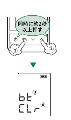 使い方｜データ管理アプリ【GST-App】