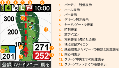 ATLAS (アトラス) GOLFNAVI ゴルフナビ AGN2100 - Yupiteru