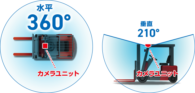 1カメラの記録範囲イメージ