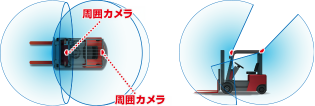 2カメラの記録範囲イメージ