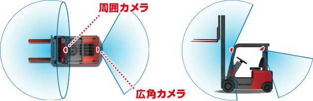 2カメラの記録範囲イメージ