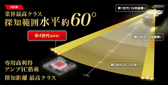 GS1000｜レーザー＆レーダー探知機｜Yupiteru(ユピテル)