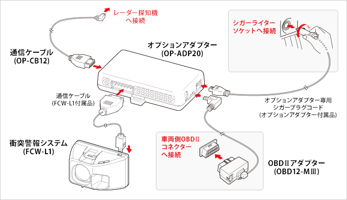 買い物 ユピテル レーダー探知機接続用通信ケーブル OP-CB12 本体と同梱可