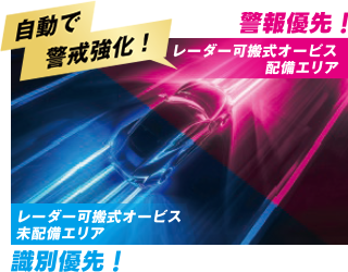 Kバンド警報タイプ自動切替