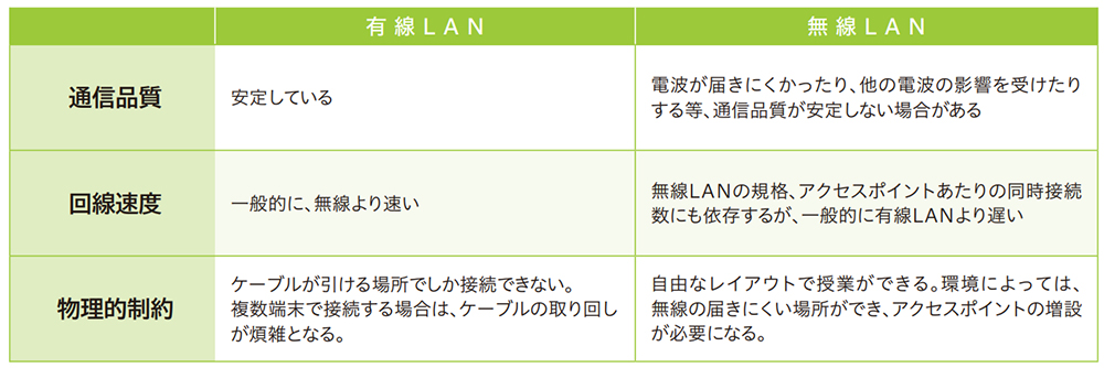 LANケーブル 種類