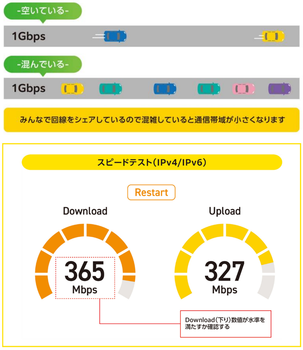 LANケーブル 種類